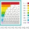 Voihamy Rompecabezas magnético de fracción | Baldosas de rotura magnéticas | Juguetes educativos para aprender fracciones | Juego manipulador de matemáticas de fracción arco iris | Montessori Paste