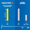 Geomag- Supercolor N.A Construcción Magnéticos, Color Azul, Verde, Amarillo, Naranja, Rojo (392)