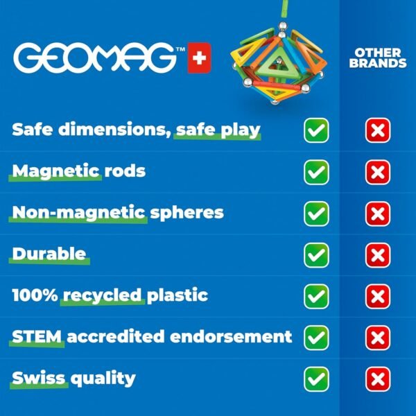 Geomag- Supercolor N.A Construcción Magnéticos, Color Azul, Verde, Amarillo, Naranja, Rojo (392)