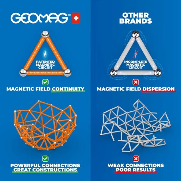 Geomag- Supercolor N.A Construcción Magnéticos, Color Azul, Verde, Amarillo, Naranja, Rojo (392)